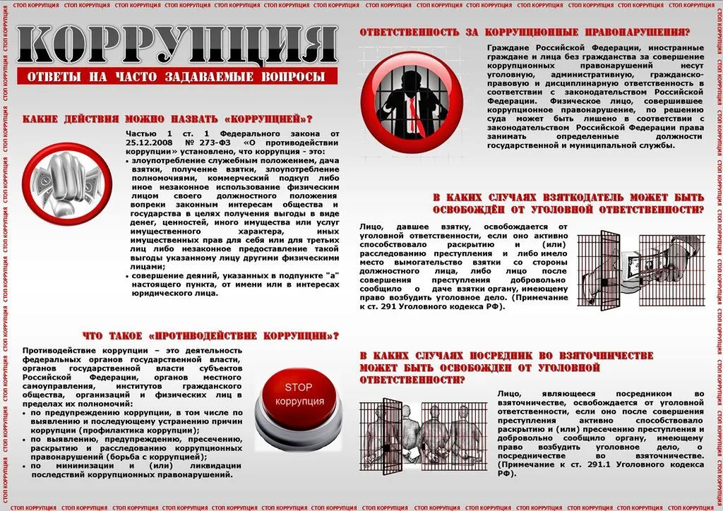 ответы на часто задаваемыем вопросы по коррупции